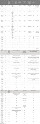 Central precocious puberty in Prader-Willi syndrome: a narrative review